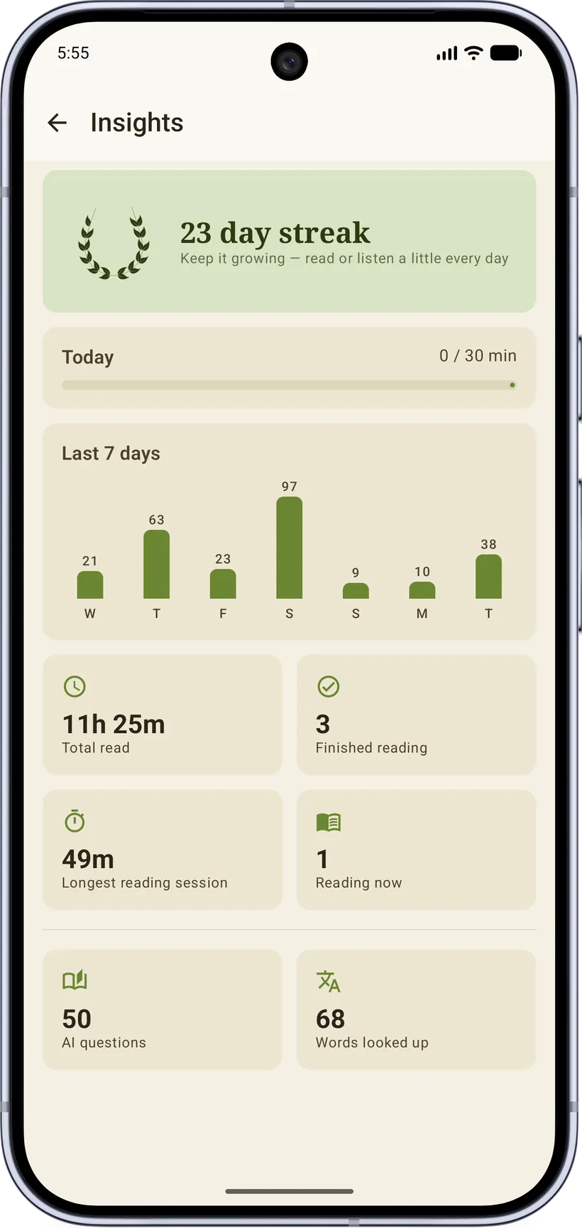 Reading insights